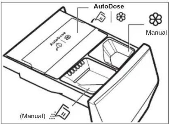 ELECTROLUX SensiCare 600 EFI6394ADG - Waschmittelschublade mit AutoDose Tanks und Fächern zur manuellen Befüllung - 2
