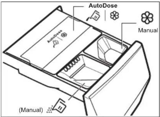 ELECTROLUX SensiCare 600 EFI6394ADG - Distributeur de lessive avec AutoDose réservoirs et compartiments manuels - 2
