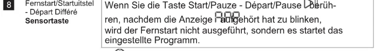 ELECTROLUX SensiCare 600 EFI6394ADG - Beschreibung des Bedienfelds - 11