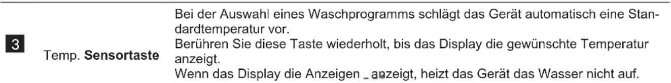 ELECTROLUX SensiCare 600 EFI6394ADG - Beschreibung des Bedienfelds - 2
