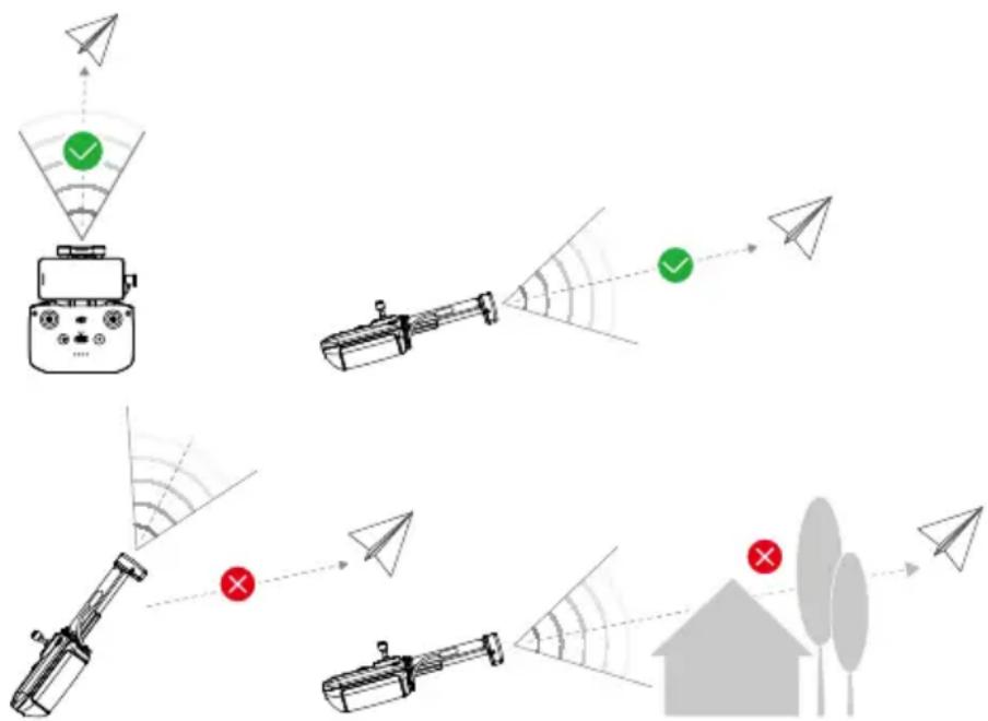 graph TD A["Sensor"] --> B["Green Checkmark"] C["Camera"] --> D["Green Checkmark"] E["Target"] --> F["Red Cross Marker"] G["Camera"] --> H["Red Cross Marker"] I["Target"] --> J["Red Cross Marker"]