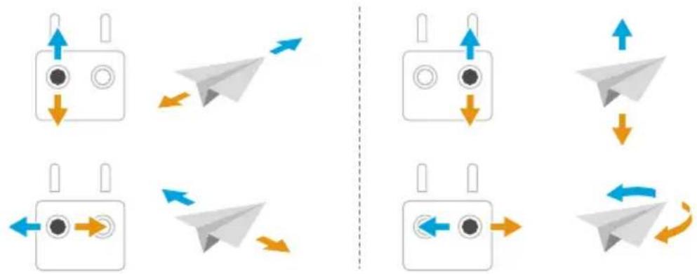 graph TD A["Device Setup 1"] -->|Blue Arrow Down| B["Paper airplane Left"] A -->|Orange Arrow Up| C["Paper airplane Right"] D["Device Setup 2"] -->|Blue Arrow Down| E["Paper airplane Left"] D -->|Orange Arrow Up| F["Paper airplane Right"] G["Device Setup 3"] -->|Blue Arrow Down| H["Paper airplane Le…