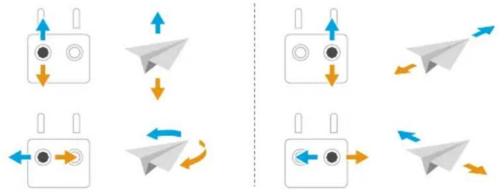 graph TD A["Device Setup 1"] -->|Up/Down| B["Paper airplane"] C["Device Setup 2"] -->|Up/Down| D["Paper airplane"] E["Device Setup 3"] -->|Up/Down| F["Paper airplane"] G["Device Setup 4"] -->|Up/Down| H["Paper airplane"] I["Device Setup 5"] -->|Up/Down| J["Paper airplane"] K["Device Setup 6"] -->|Up…