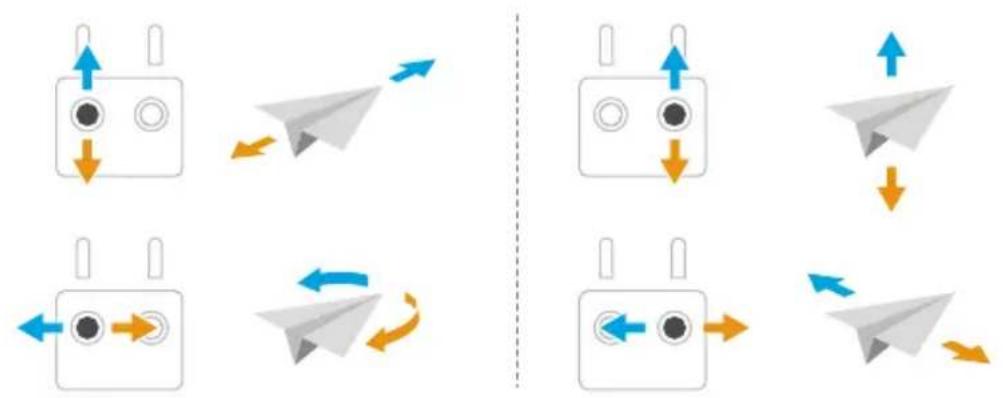 graph TD A["Device Setup 1"] -->|Blue Up/Down Arrow| B["Paper airplane"] C["Device Setup 2"] -->|Orange Down Arrow| D["Paper airplane"] E["Device Setup 3"] -->|Blue Left Arrow/Down Arrow| F["Paper airplane"] G["Device Setup 4"] -->|Orange Right Arrow/Down Arrow| H["Paper airplane"]