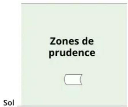 Zones de prudence Sol