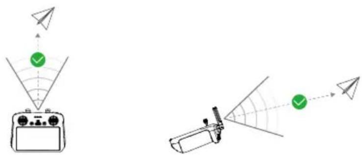 DJI Mini 5 Pro - Zone de transmission optimale - 1