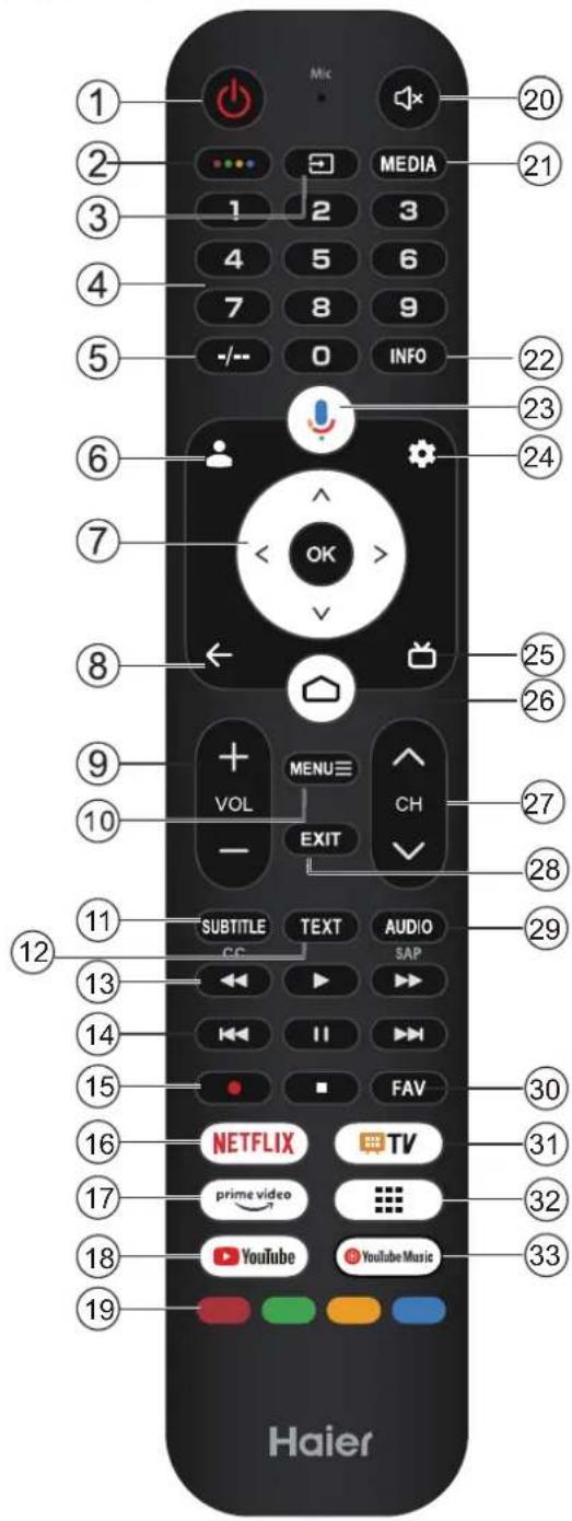 HAIER H50S80FUX - Notă: - 1