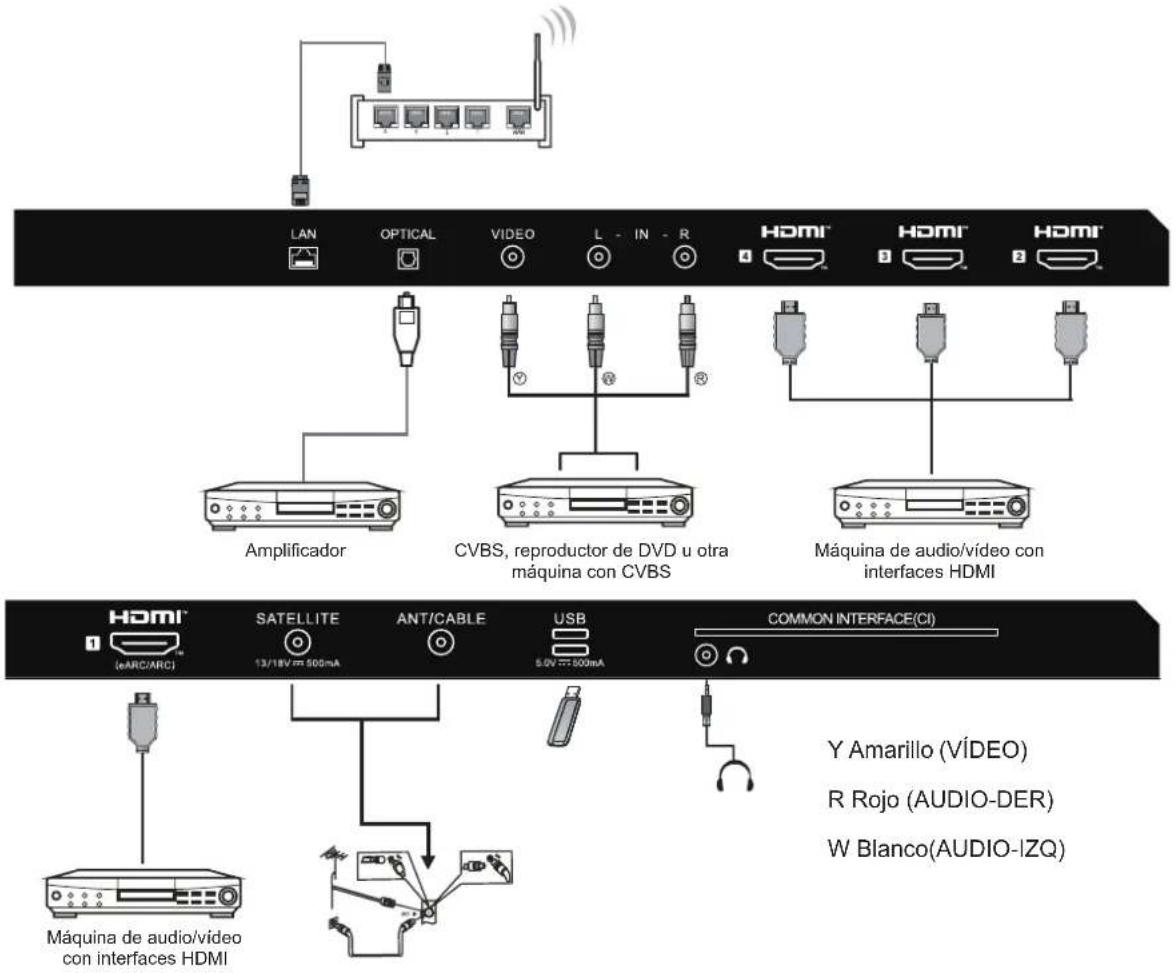 HAIER H50S80FUX - EQUIPOS AV - 1