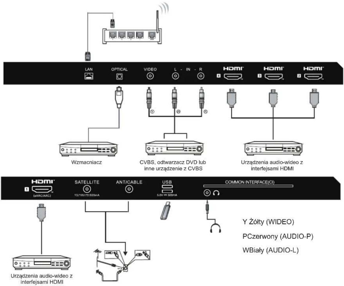 HAIER H50S80FUX - WŁĄCZANIE TELEWIZORA - 7