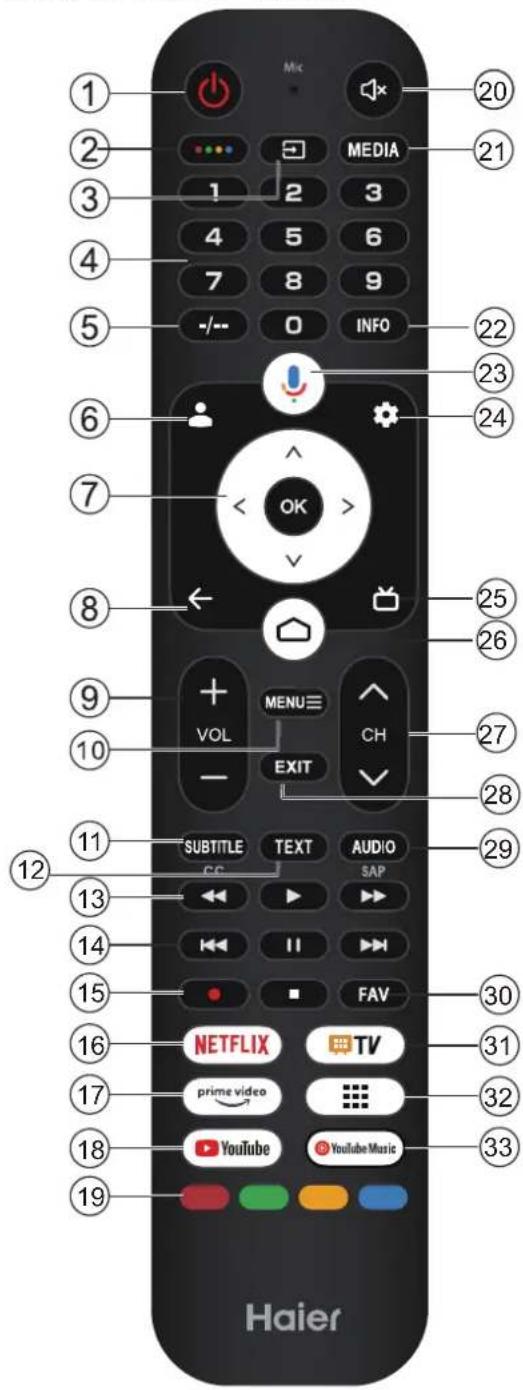 HAIER H50S80FUX - Note: - 1