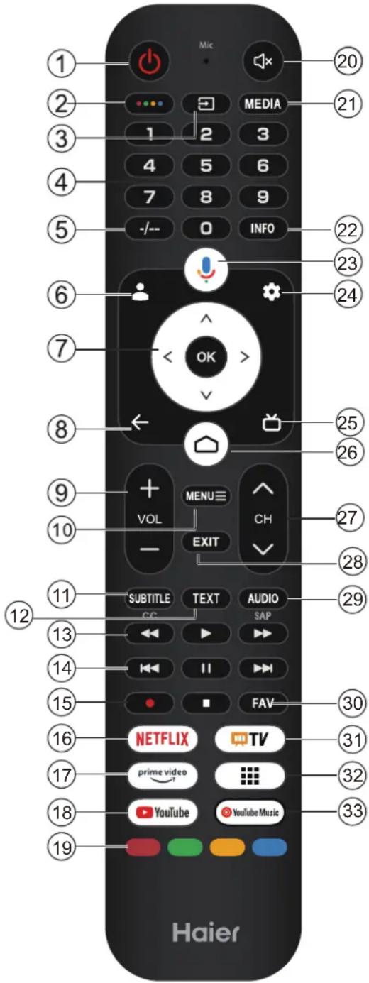 HAIER H50S80FUX - Not: - 1