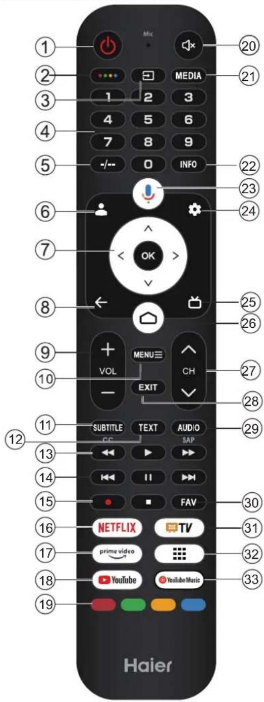 HAIER H50S80FUX - Nota: - 1