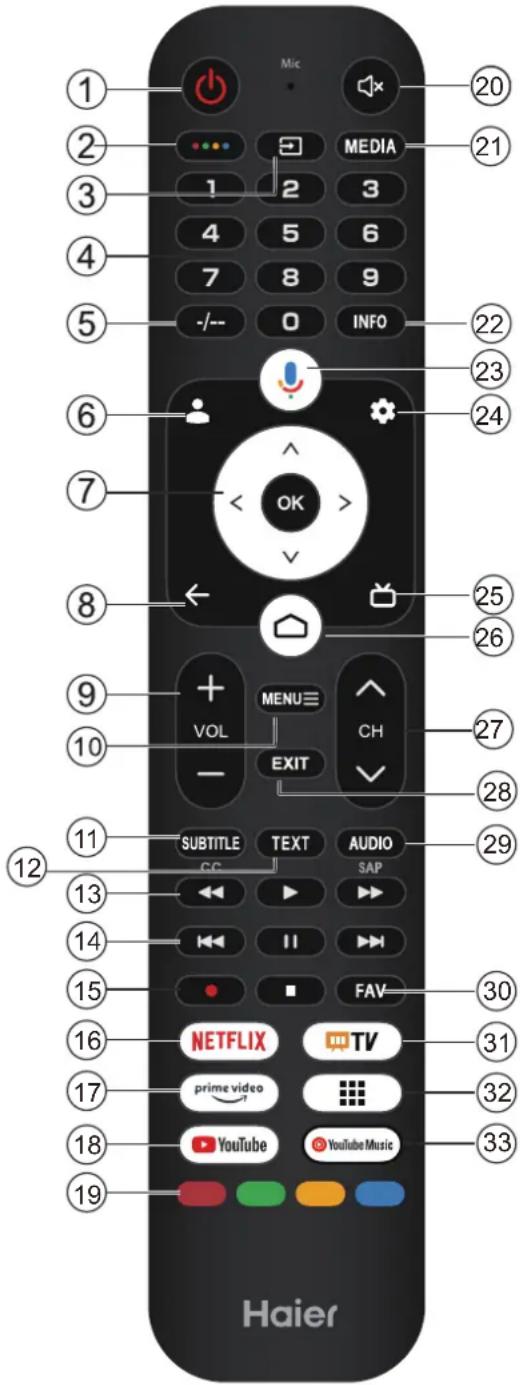 HAIER H50S80FUX - Σημείωση: - 1
