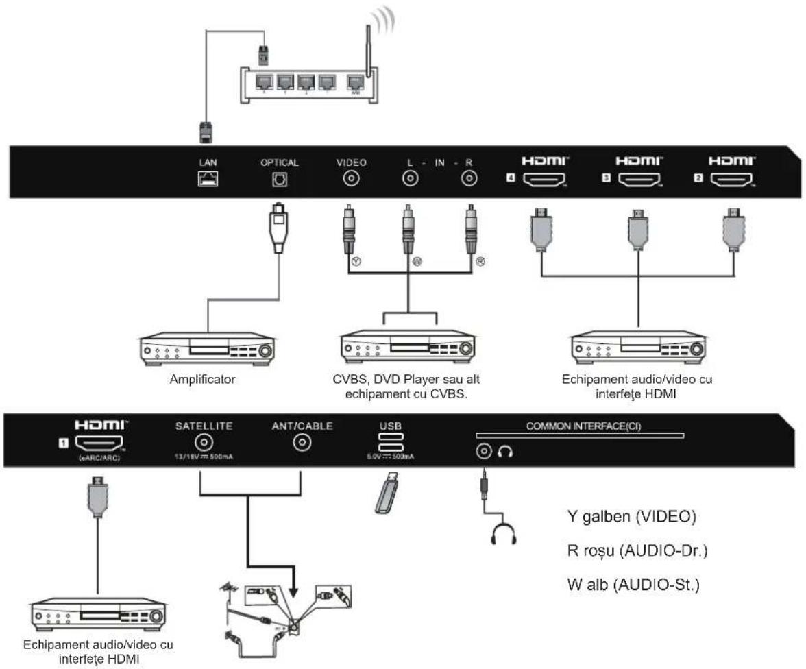 HAIER H50S80FUX - ECHIPAMENT AV - 1