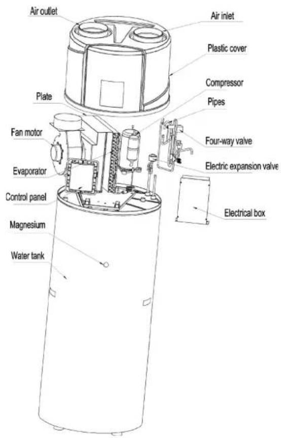HTW ATS-O-150VAW - OVERVIEW OF THE UNIT Parts and descriptions - 1