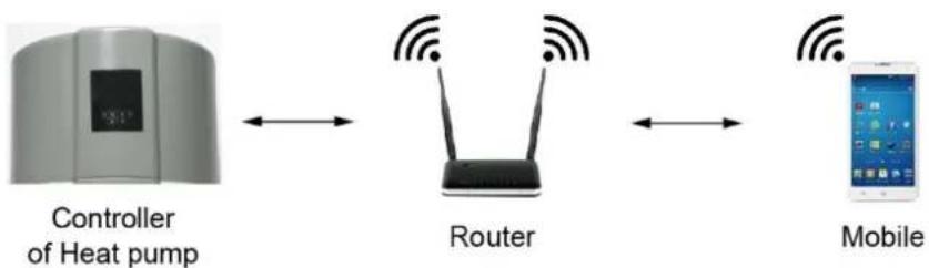 HTW ATS-O-150VAW - WIFI - 7