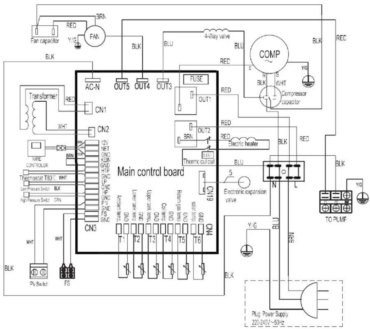 Fan capacitor RED Y/G BRN FAN BLK AC-N OUT5 OUT4 OUT3 FUSE OUT1 COMP S WHT Compressor capacitor BLK RED C BLK Y/G Transformer RED CN1 WHT CN2 12V NET GND KEIN GND HTP GND LP GND HP GND PV GND FS GND CN3 Main control board AMOUNT temp. T1 T2 T3 T4 T5 T6 CN4 Lower tank temp. GND Upper tank temp. GND Coil temp. GND Return gas temp. GND SOAT temp. CN19 Thermoc cut out RED BRN OUT2 RED Electric heater BLK RED 5 Electronic expansion valve N L TO PUMF Y/G WHT WHT BLK PV Switch FS PLug: Power Supply 220-240V~50Hz
