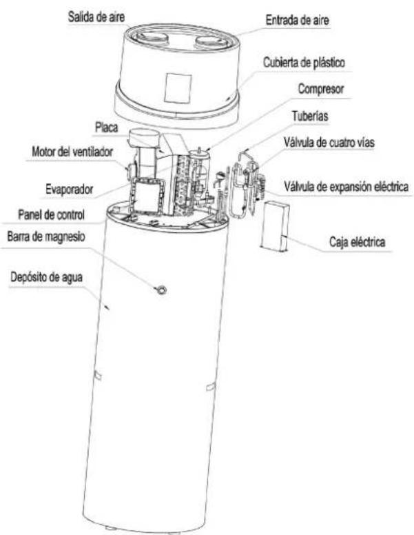 HTW ATS-O-150VAW - Descripción de la unidad Piezas y descripciones - 2