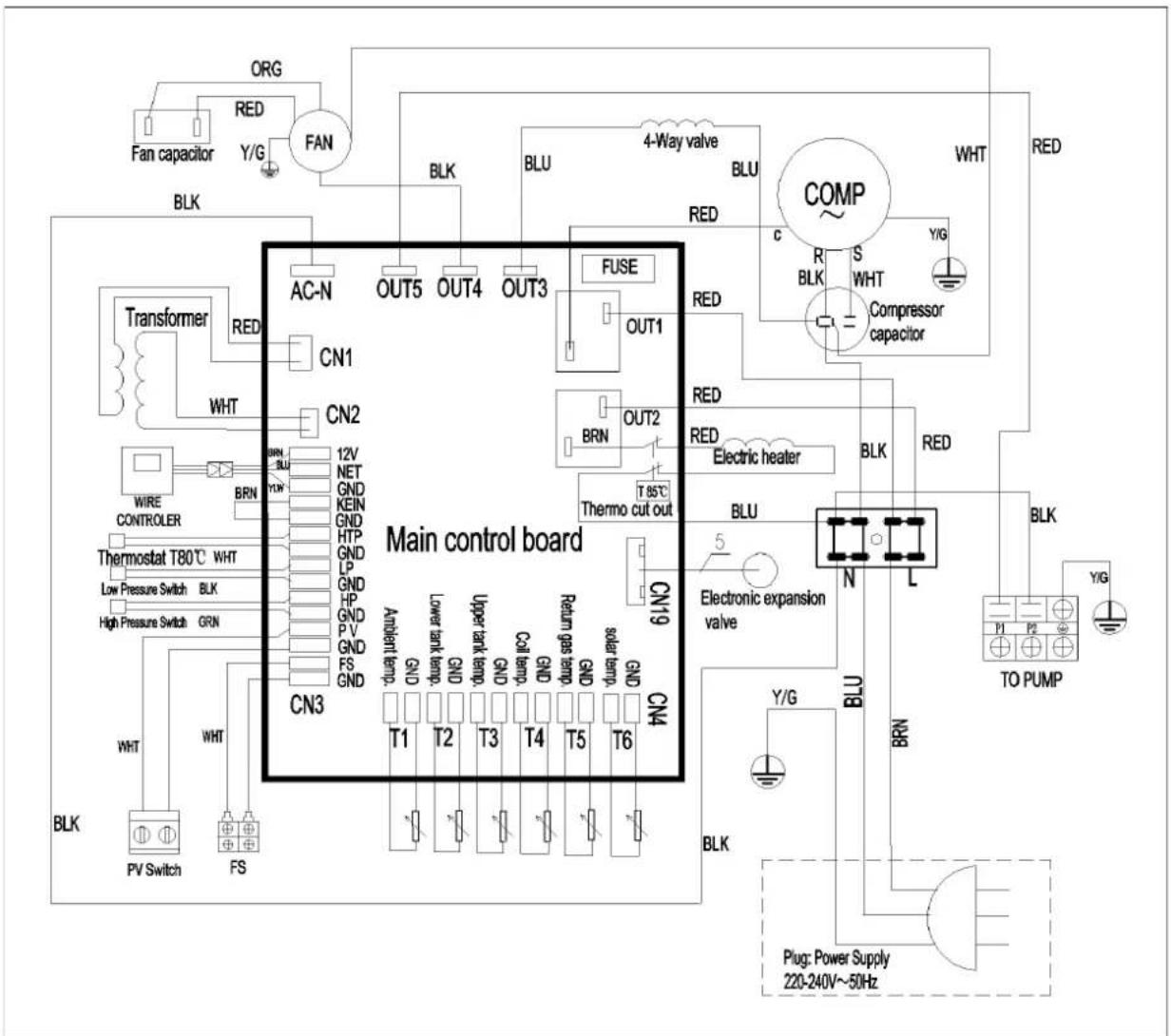 HTW ATS-O-150VAW - Barra de ajuste de temperatura - 2