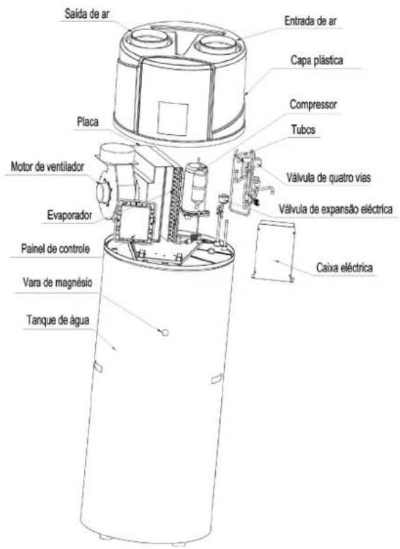 HTW ATS-O-150VAW - Visão geral da unidade Peças e descrições - 1