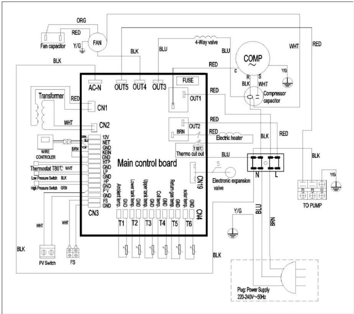 ORG RED FAN Y/G BLK AC-N OUT5 OUT4 OUT3 FUSE OUT1 4-Way valve BLU RED COMP WHT R S S BLK WHT Y/G Compressor capacitor WHT RED Transformer RED CN1 WHT CN2 BRN 12V NET GND KEIN GND HTP GND LP HP GND PV GND FS GND CN3 T1 T2 T3 T4 T5 T6 Main control board BLU Electronic expansion valve N L BLK TO PUMP Y/G BRN PLUG: Power Supply 220-240V~50Hz LOW Pressure Switch BLK High Pressure Switch GRN WHT WHT BLK PV Switch FS