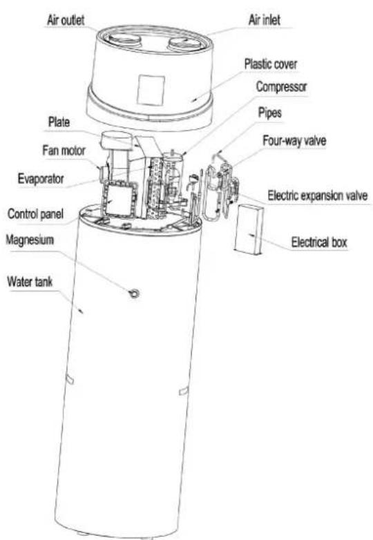 HTW ATS-O-150VAW - OVERVIEW OF THE UNIT Parts and descriptions - 2