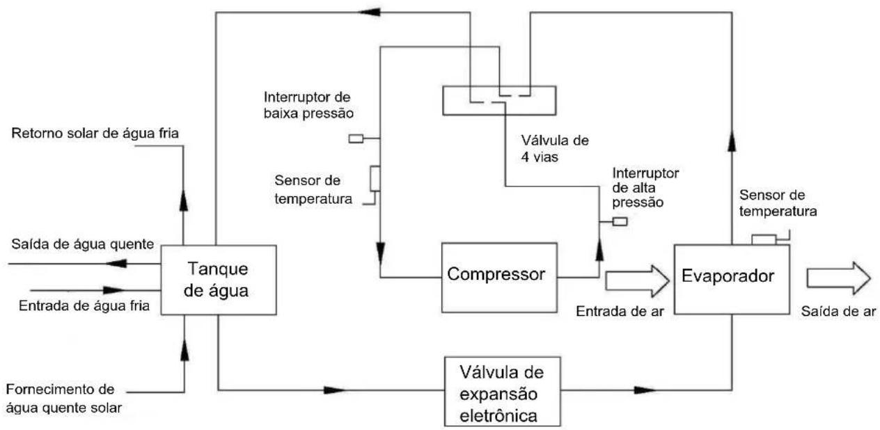 HTW ATS-O-150VAW - Visão geral esquemática do circuito de água e refrigeração - 1