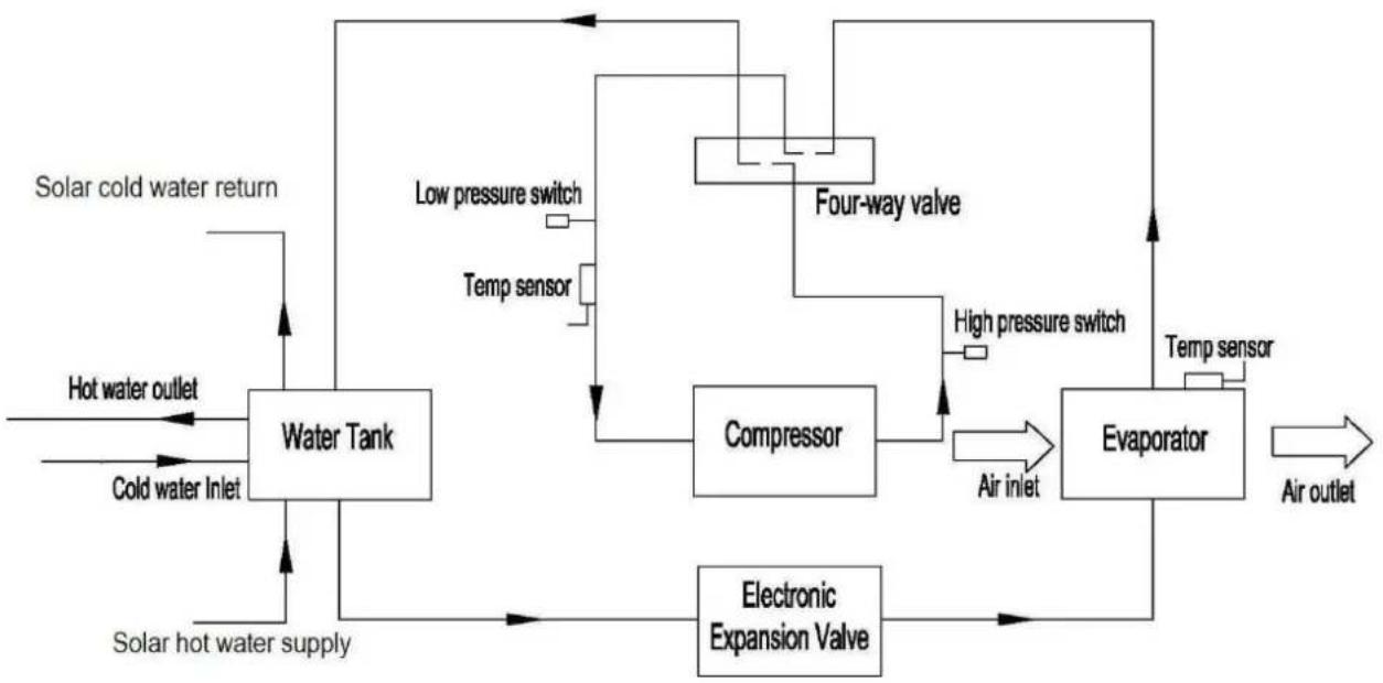 HTW ATS-O-150VAW - Schematic overview of the water and refrigeration circuit - 1