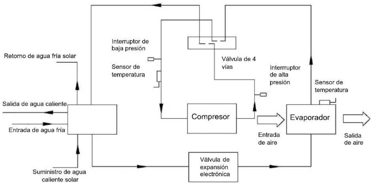 HTW ATS-O-150VAW - Resumen esquemático del circuito de agua de refrigeración - 1