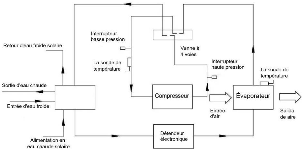 HTW ATS-O-150VAW - Présentation schématique du circuit de réfrigération et de l'eau - 1