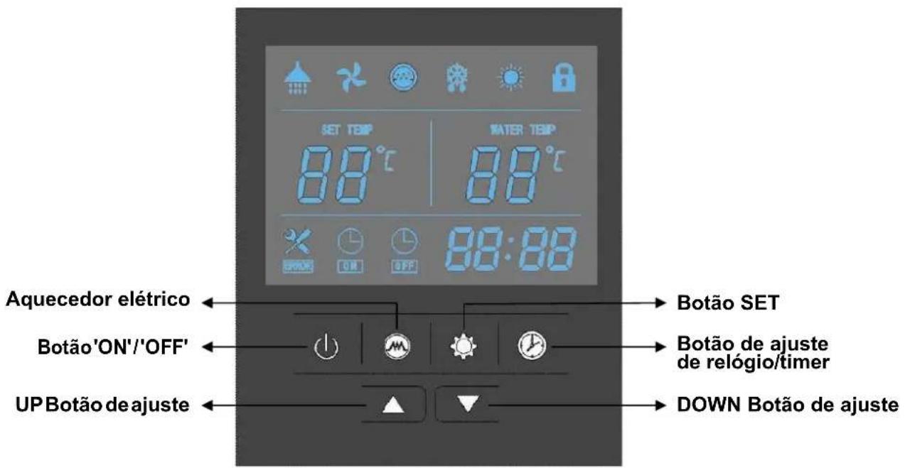 HTW ATS-O-150VAW - Interface de usuário e operação - 1