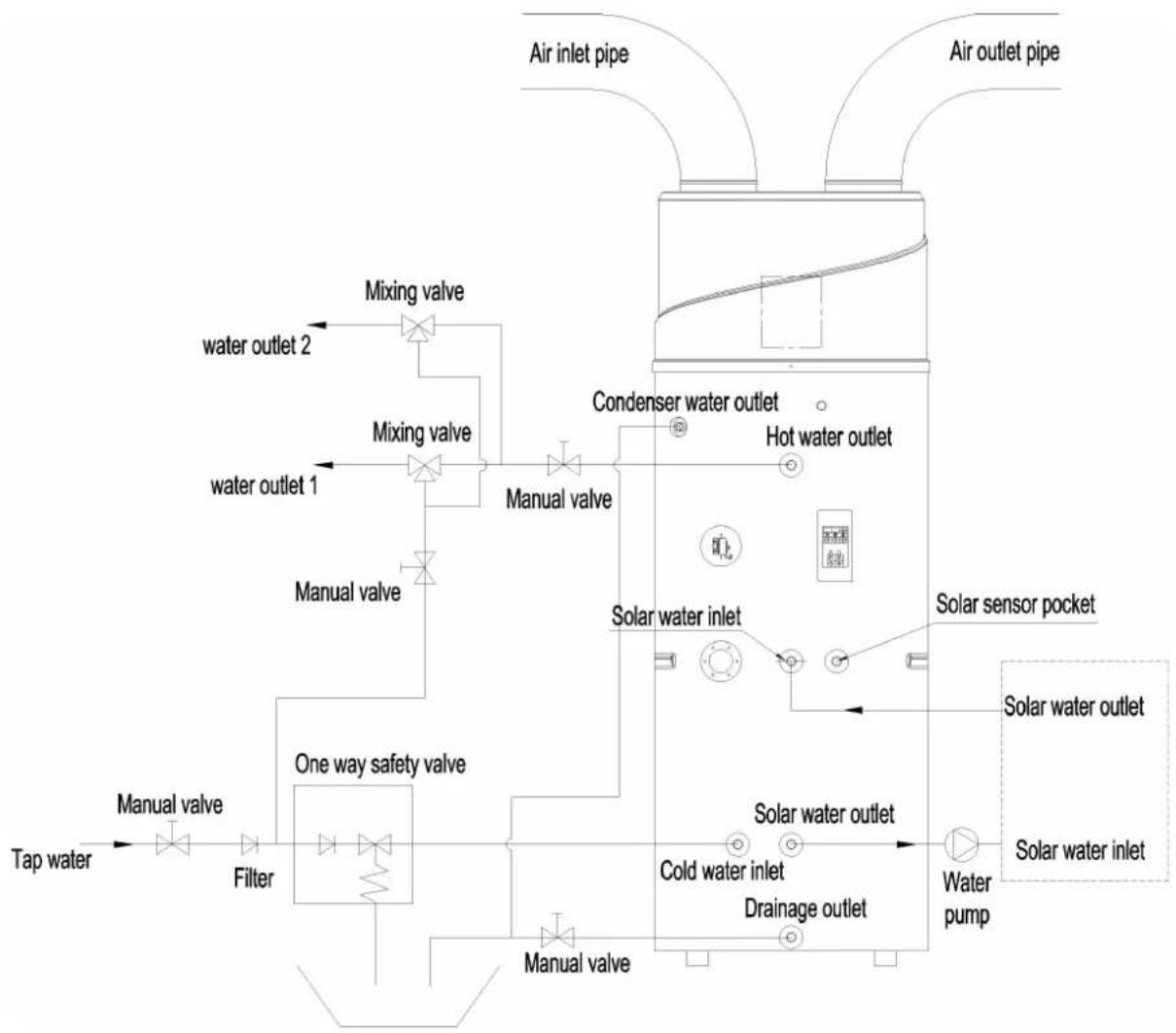 HTW ATS-O-150VAW - Installation overview - 1