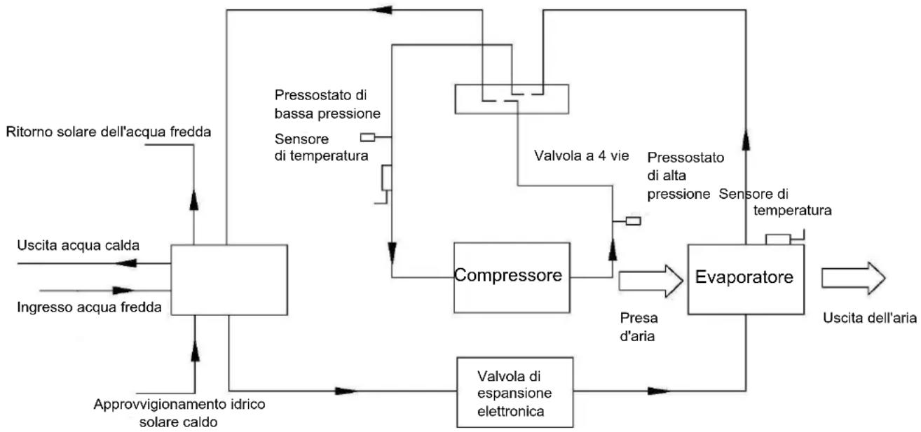 HTW ATS-O-150VAW - Panoramica schematica dell'acqua e del circuito di refrigerazione - 1