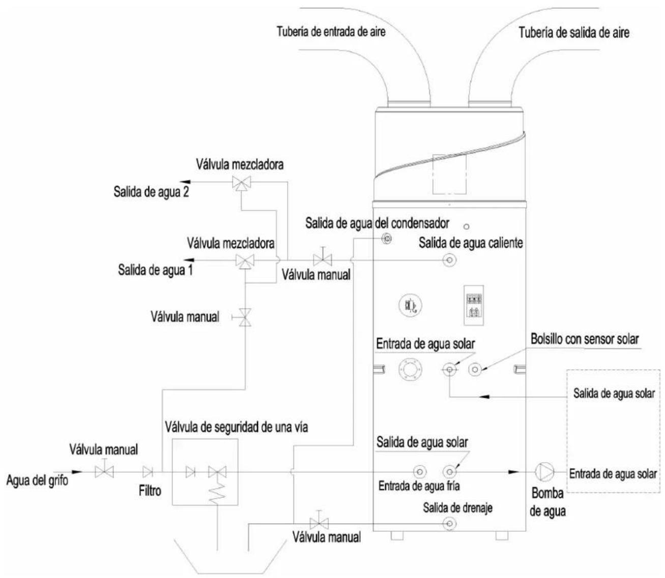 HTW ATS-O-150VAW - Descripción de la instalación - 1