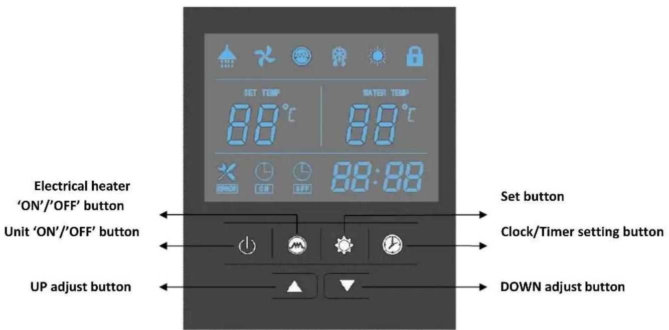 HTW ATS-O-150VAW - User interface and operation - 1
