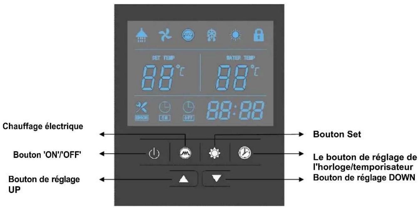 SET TEM 88°C WATER TEM 88°C 88:88 CHAUFFAGE électrique Bouton Set Bouton 'ON'/'OFF' Le bouton de réglage de l'horloge/temporisateur Bouton de réglage DOWN Bouton de réglage UP