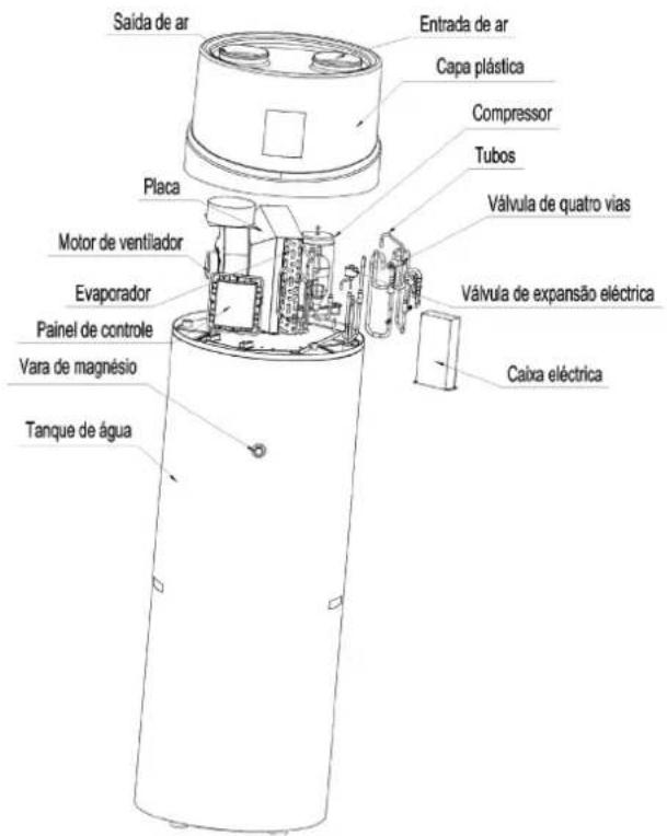 HTW ATS-O-150VAW - Visão geral da unidade Peças e descrições - 2