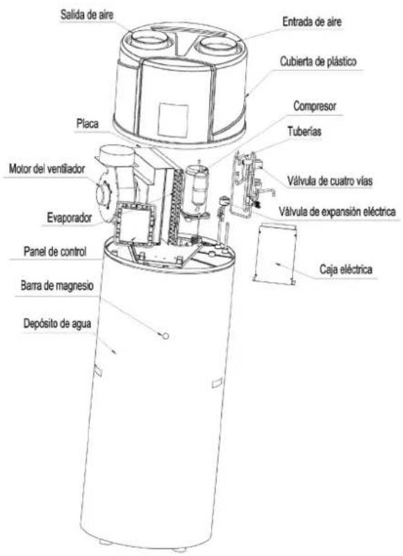 HTW ATS-O-150VAW - Descripción de la unidad Piezas y descripciones - 1