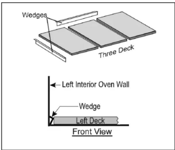 Bakers Pride Y-800BL-DSP - Three Deck Installation: - 1