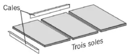Bakers Pride Y-602-DSP - Installation trois soles : - 1