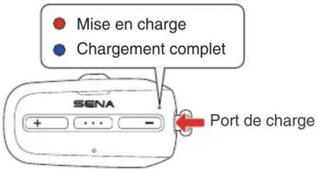 Mise en charge Chargement complet Port de charge
