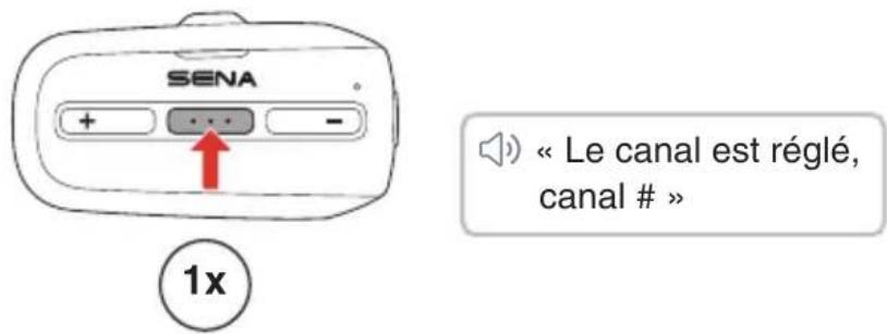 SENA + ... - 1x « Le canal est réglé, canal # »