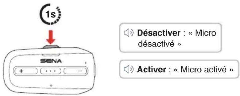 1s SENA + ... - Désactiver : « Micro désactivé » Activer : « Micro activé »
