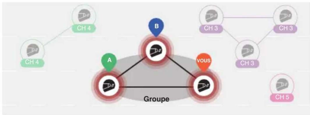Sena Outrush 2 - Créer un Group Mesh - 1