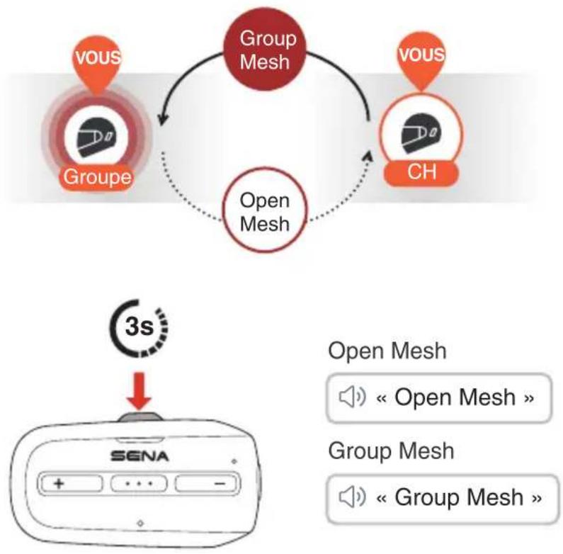 Sena Outrush 2 - Basculer entre Open Mesh / Group Mesh - 1