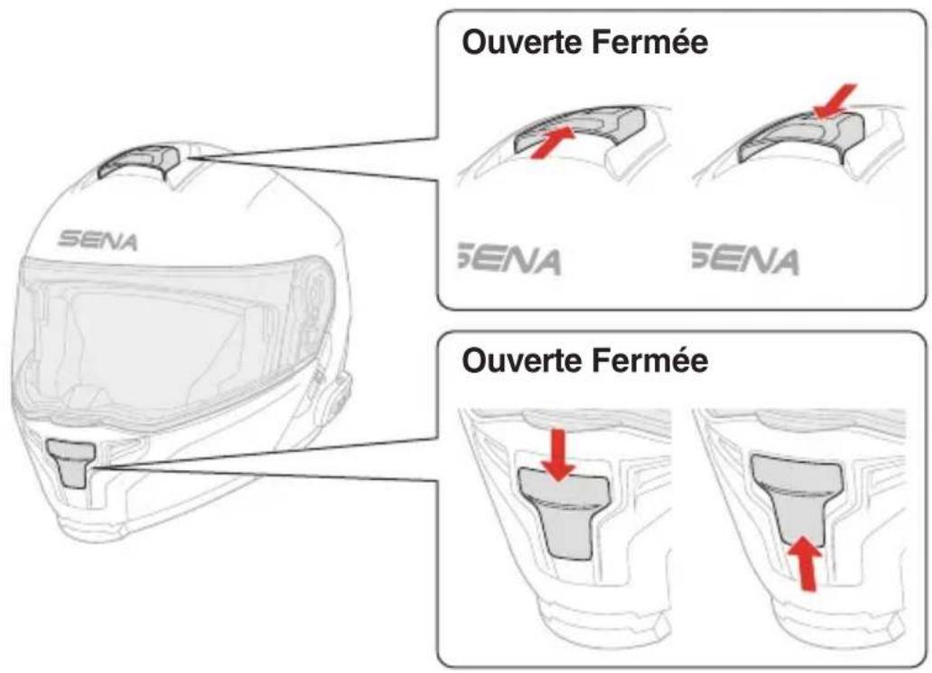 Ouverte Fermée SENA SENA Ouverte Fermée