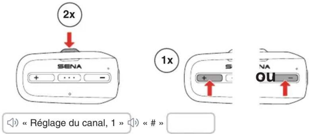 2x SENA + ... - 1x S + - OU « Réglage du canal, 1 » « # »