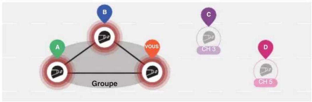 Sena Outrush 2 - Joindre un Group Mesh existant - 1