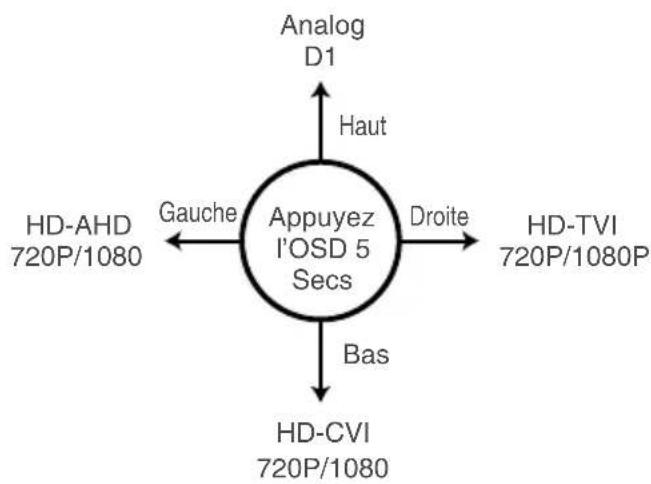 ZOSI 1AC-4182C-WS-N - Bouton de l'OSD - 2