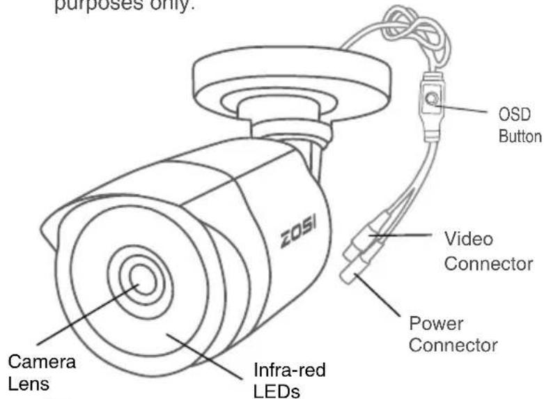 ZOSI 1AC-4182C-WS-N - Position the Cables - 1